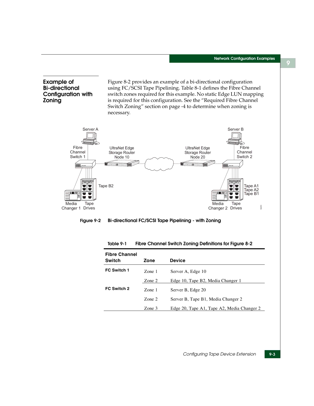 McDATA 3000 manual Bi-directional, Configuration with, Using FC/SCSI Tape Pipelining. -1 defines the Fibre Channel 