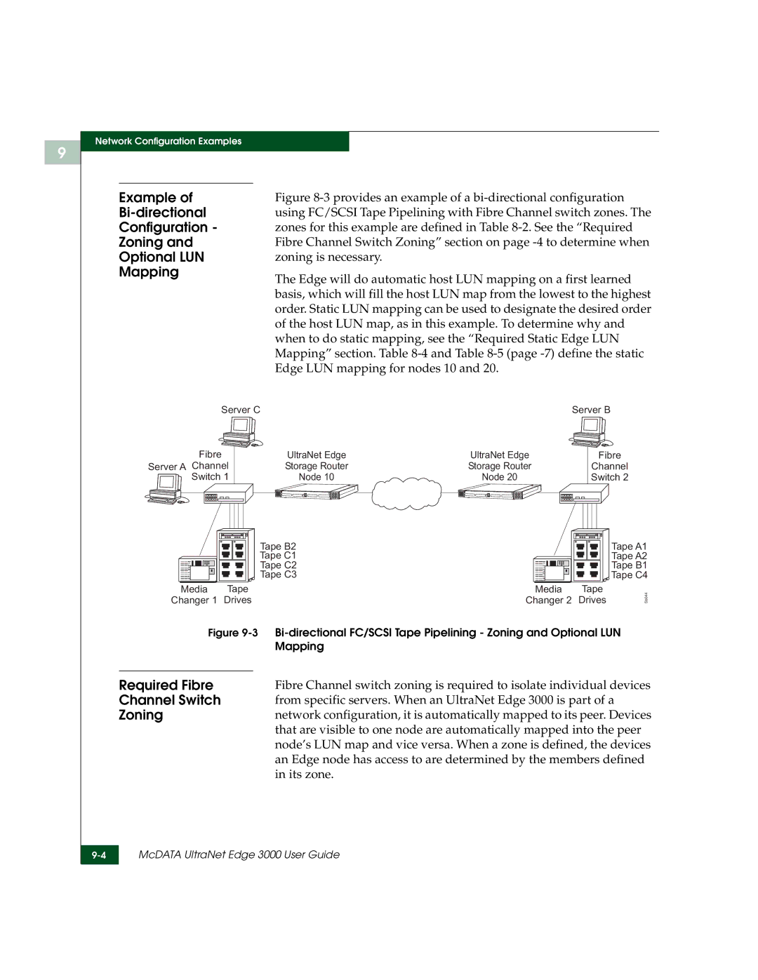 McDATA 3000 manual Required Fibre, Channel Switch, Its zone 