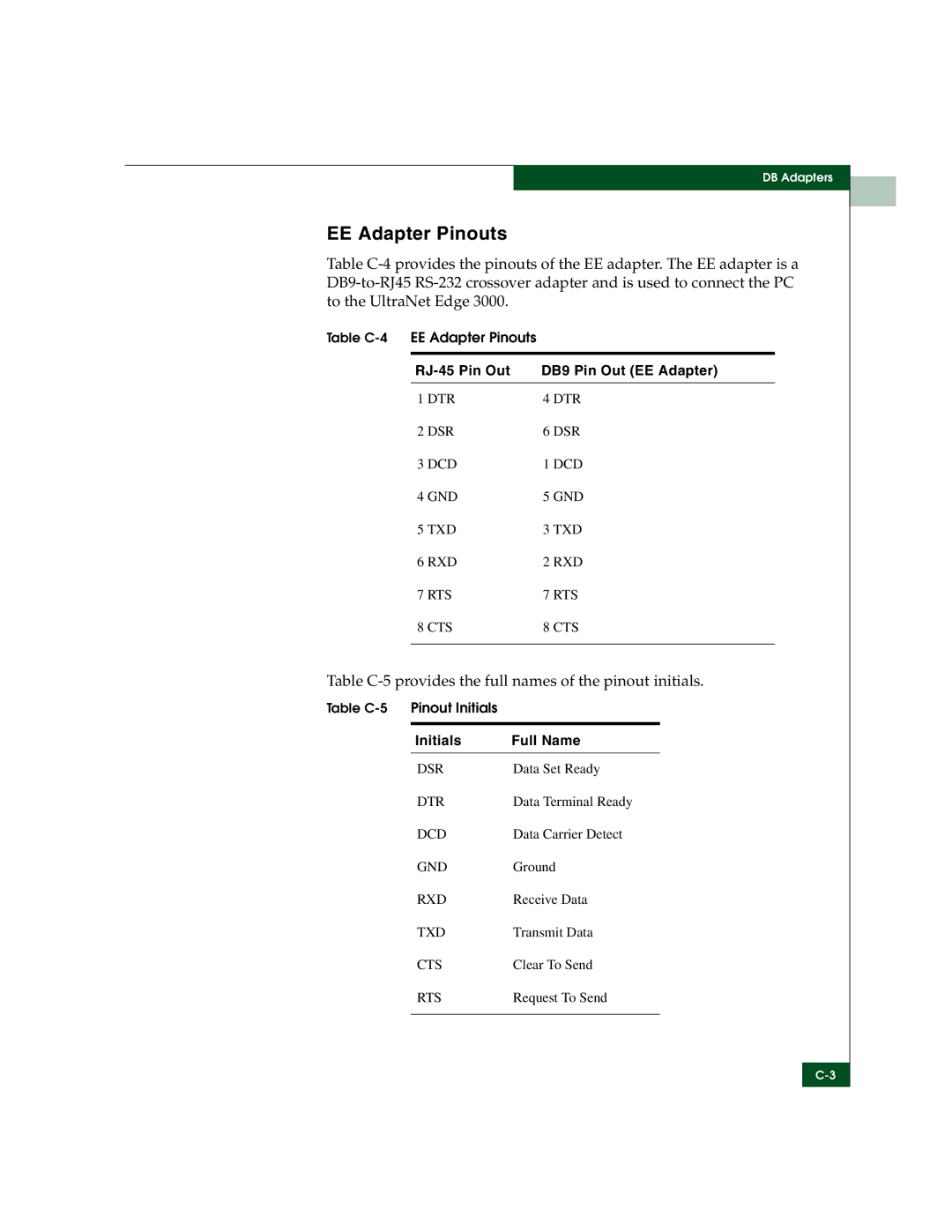 McDATA 3000 manual Table C-5 provides the full names of the pinout initials, RJ-45 Pin Out DB9 Pin Out EE Adapter 