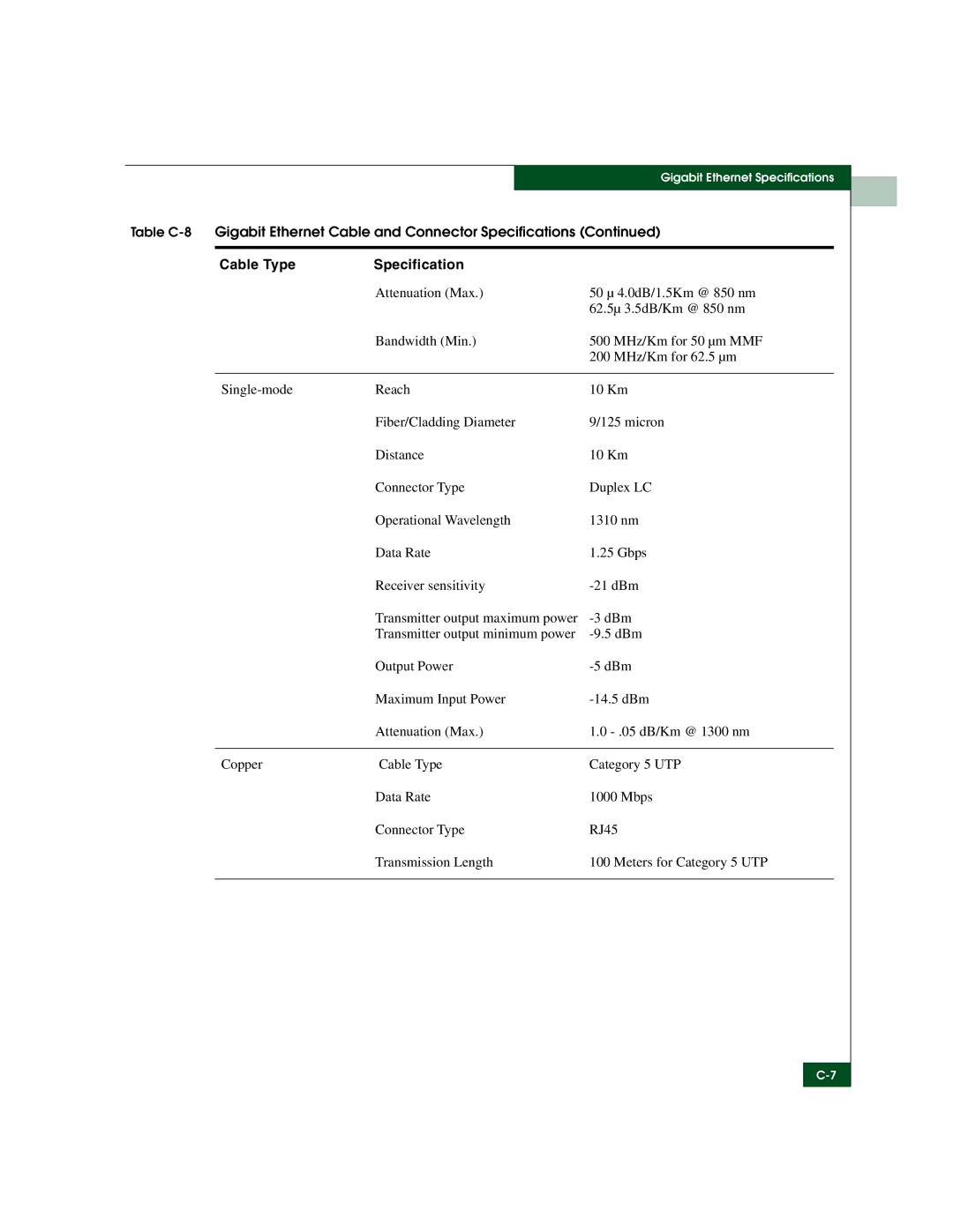 McDATA 3000 manual Gigabit Ethernet Specifications 