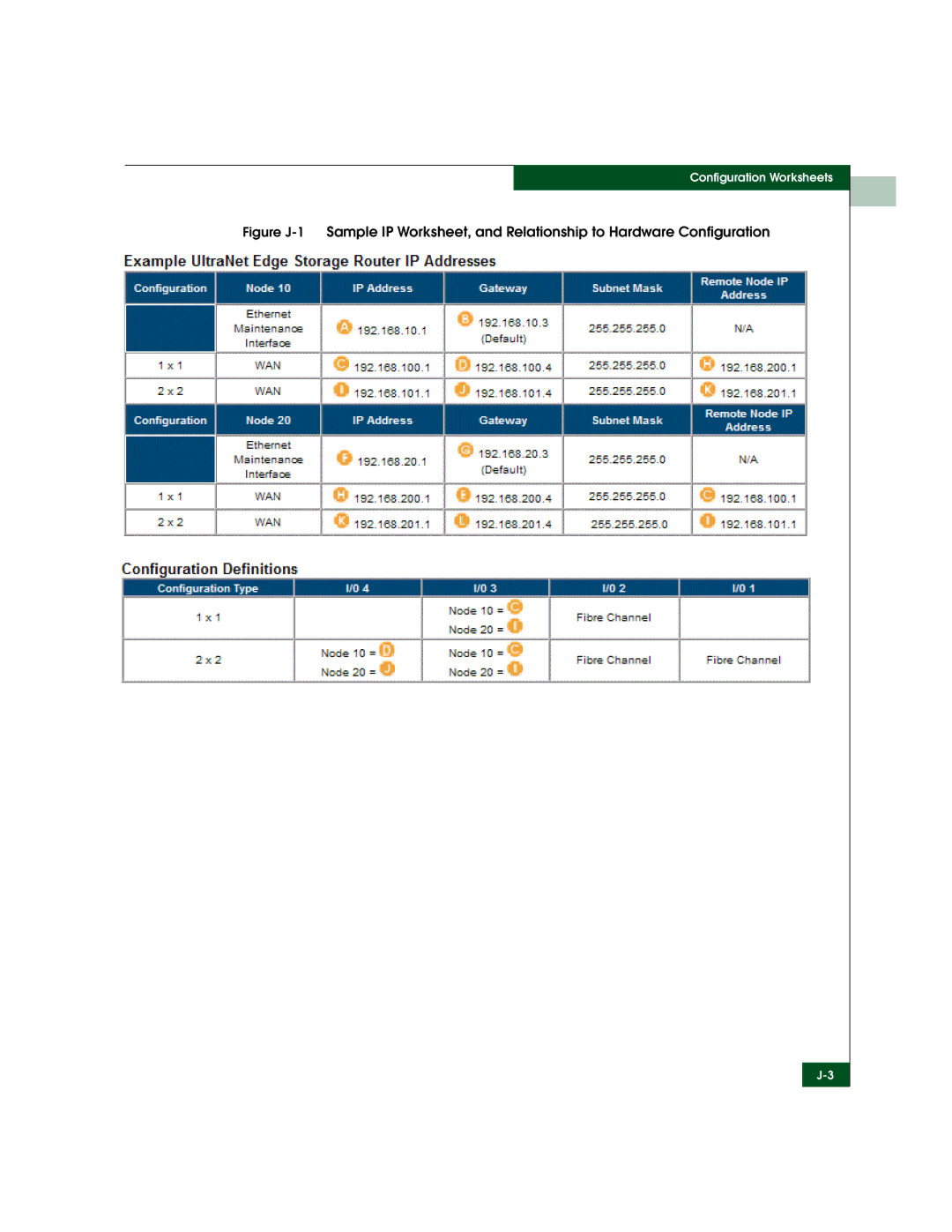 McDATA 3000 manual Configuration Worksheets 