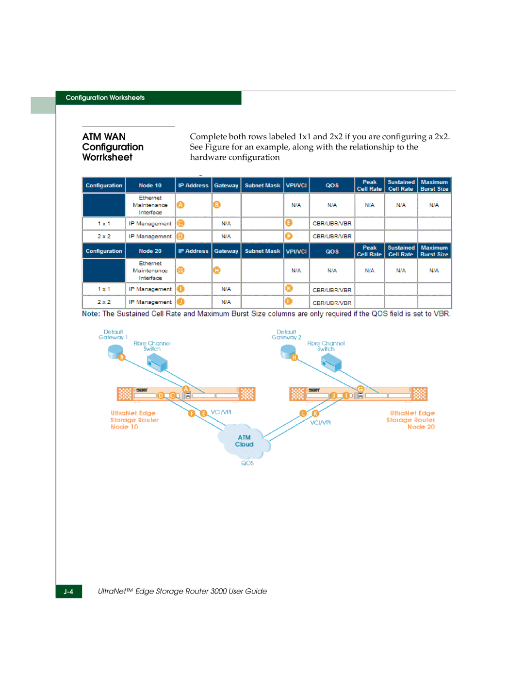 McDATA 3000 manual Configuration, Worrksheet 