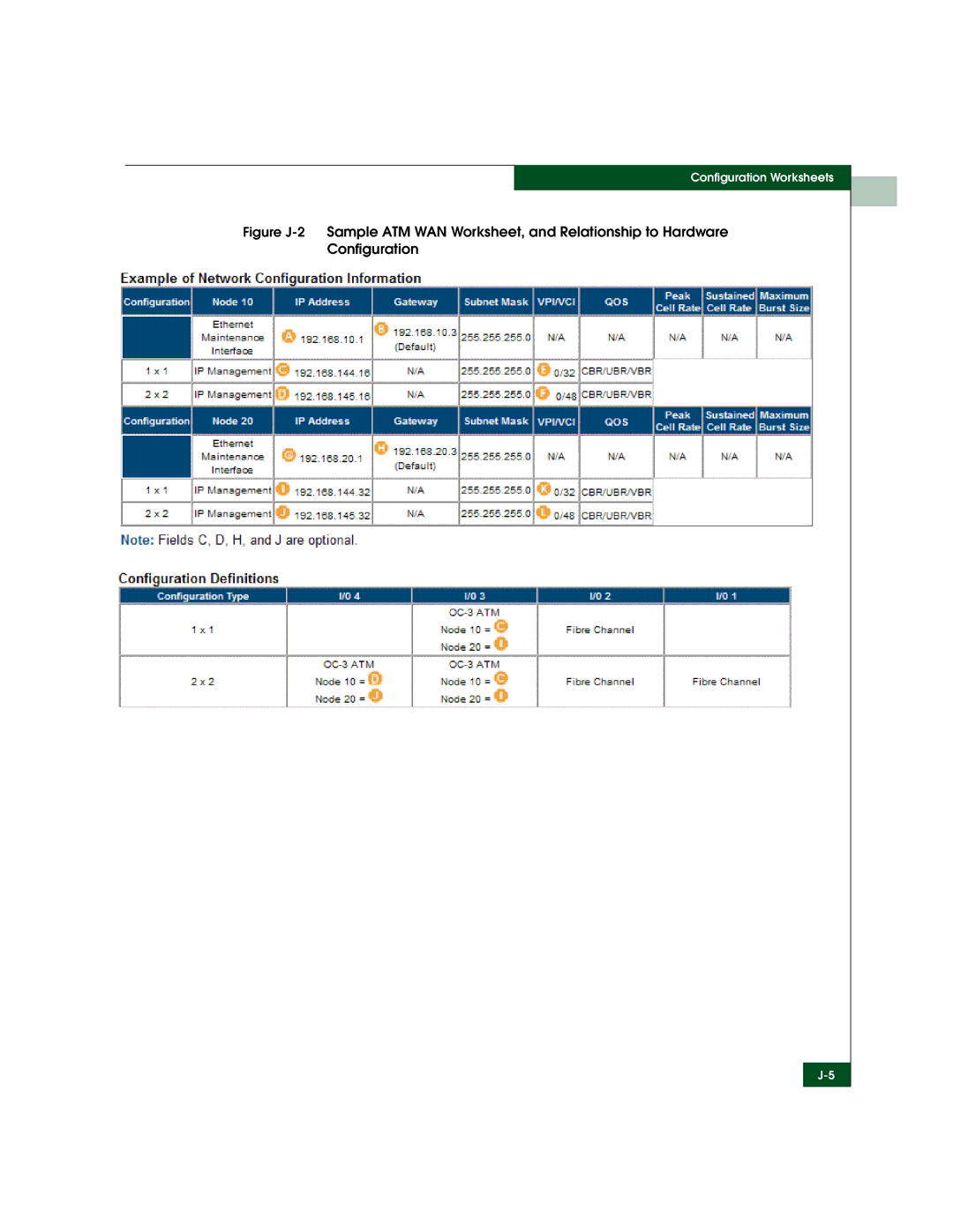 McDATA 3000 manual Configuration Worksheets 