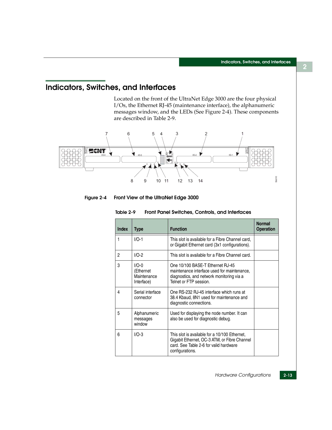 McDATA 3000 manual Indicators, Switches, and Interfaces, Index, Normal 