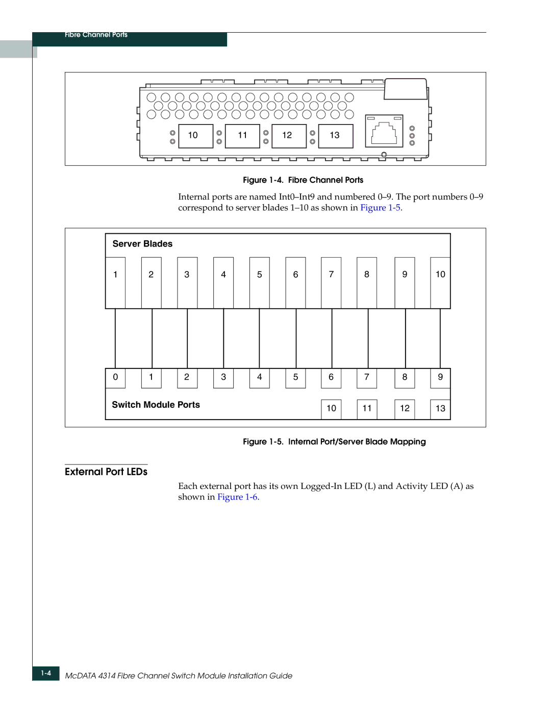 McDATA 4314 manual External Port LEDs 