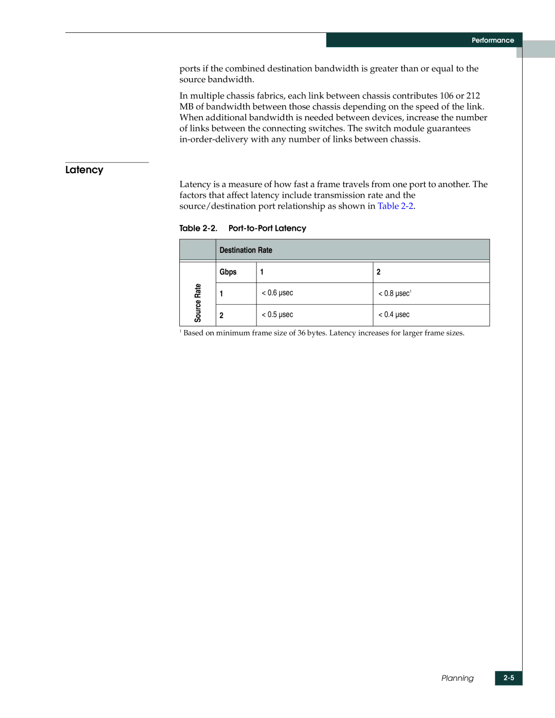 McDATA 4314 manual Latency 