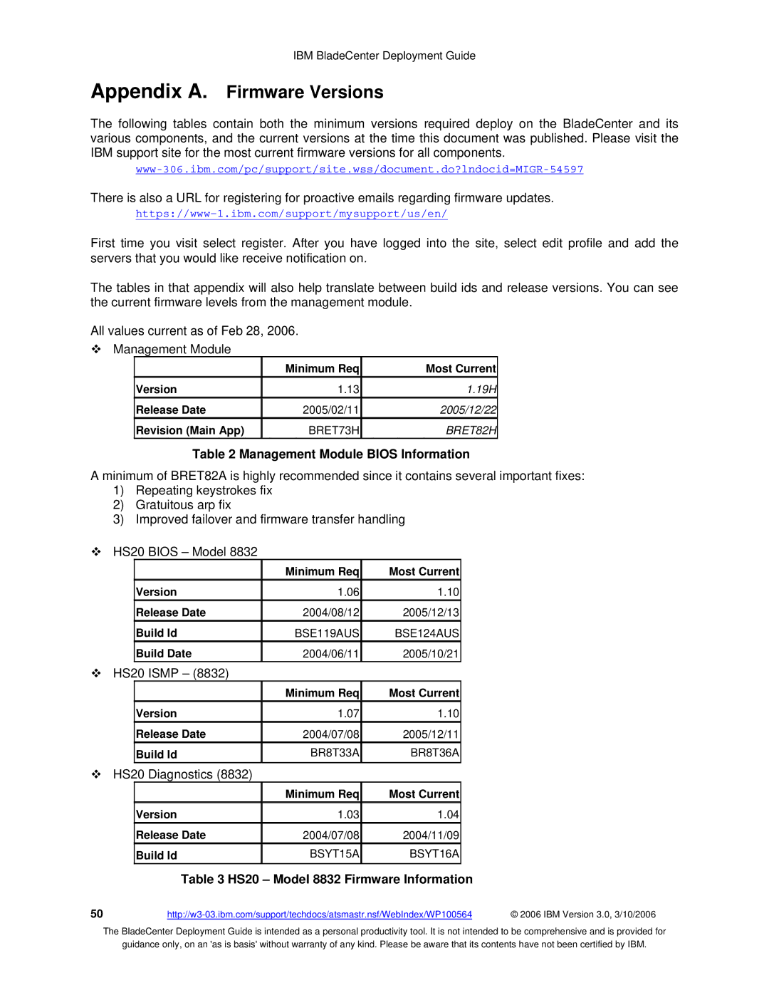 McDATA warranty Appendix A. Firmware Versions, Management Module Bios Information, HS20 Model 8832 Firmware Information 