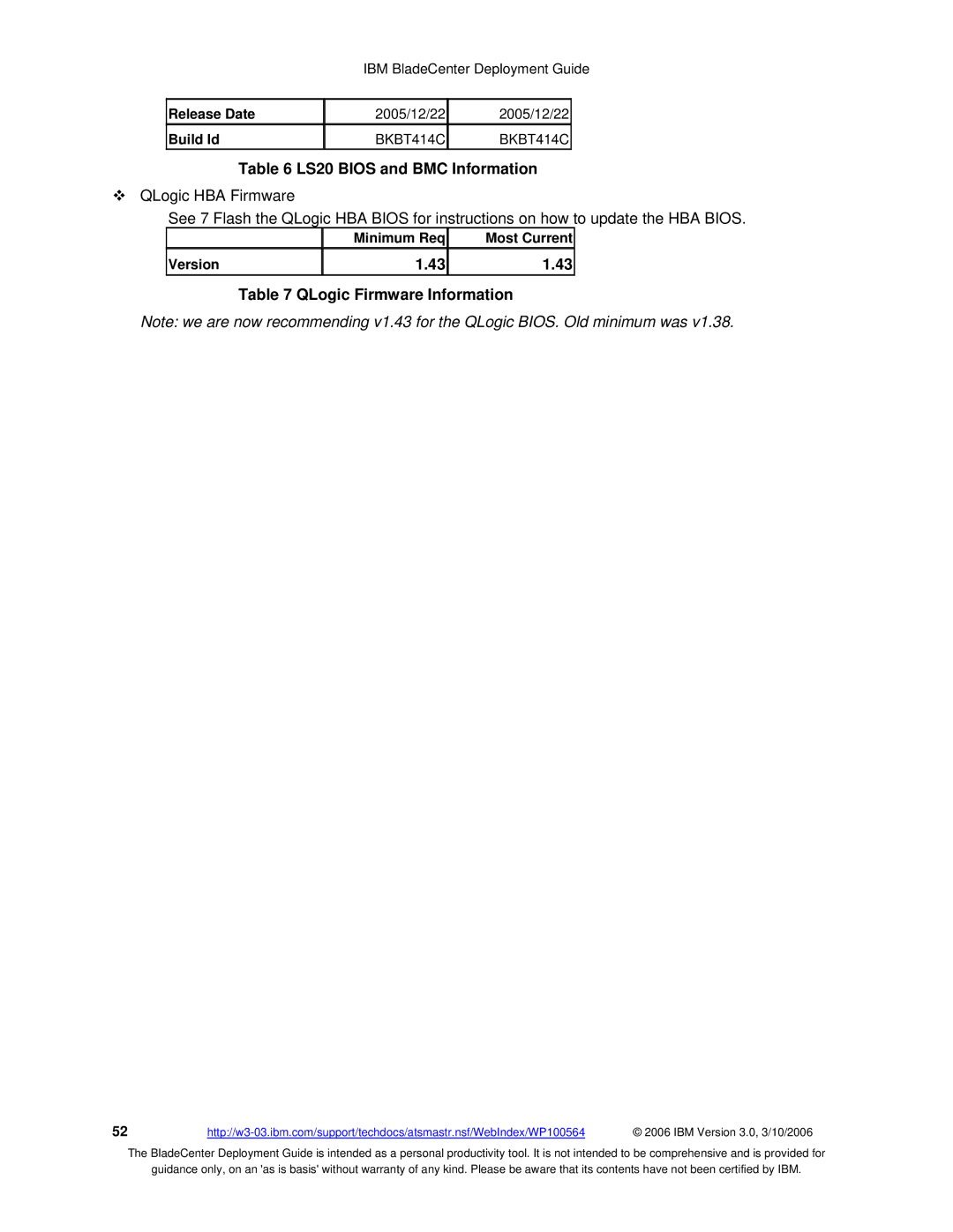 McDATA 8832 warranty LS20 Bios and BMC Information, QLogic Firmware Information 