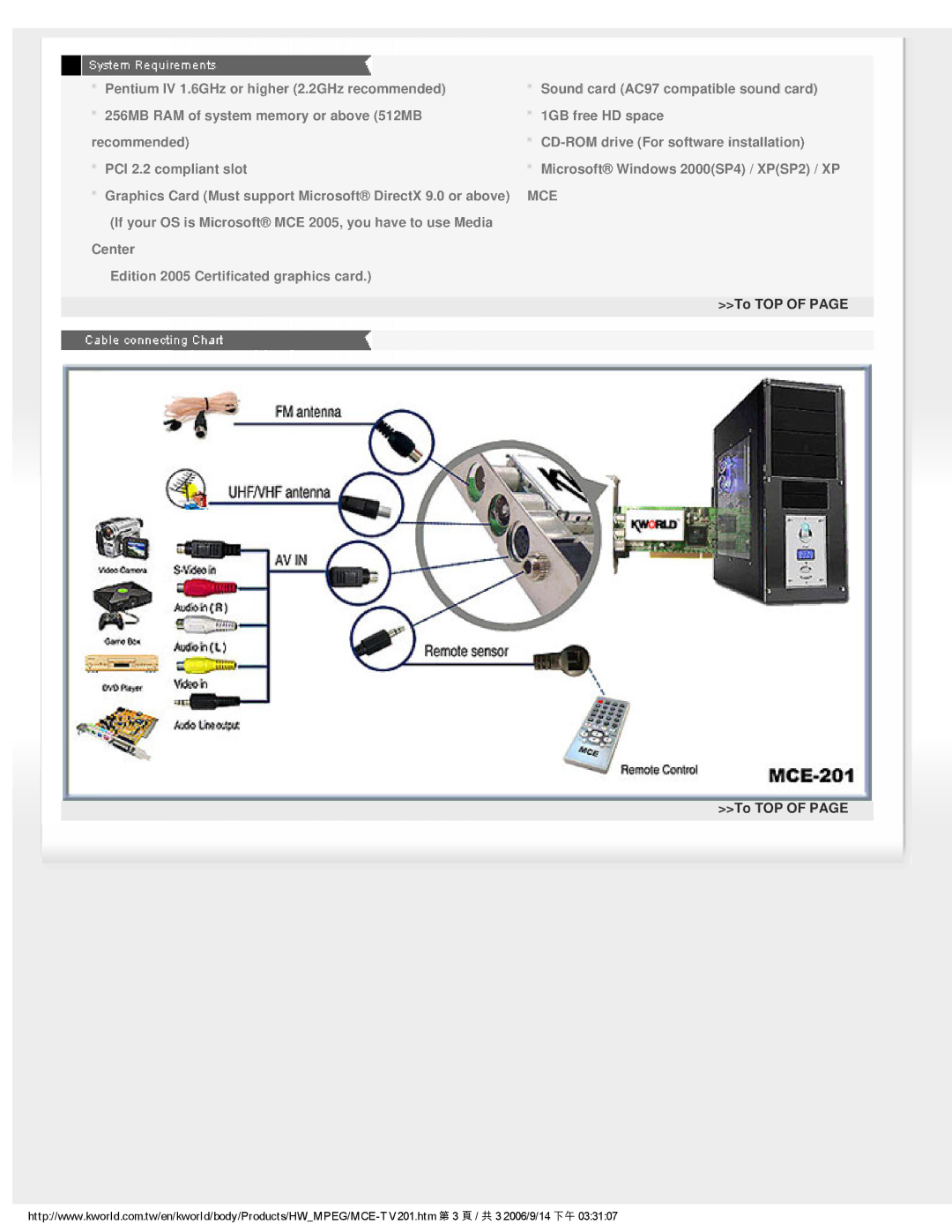 MCE Technologies MCE 201 manual Mce 