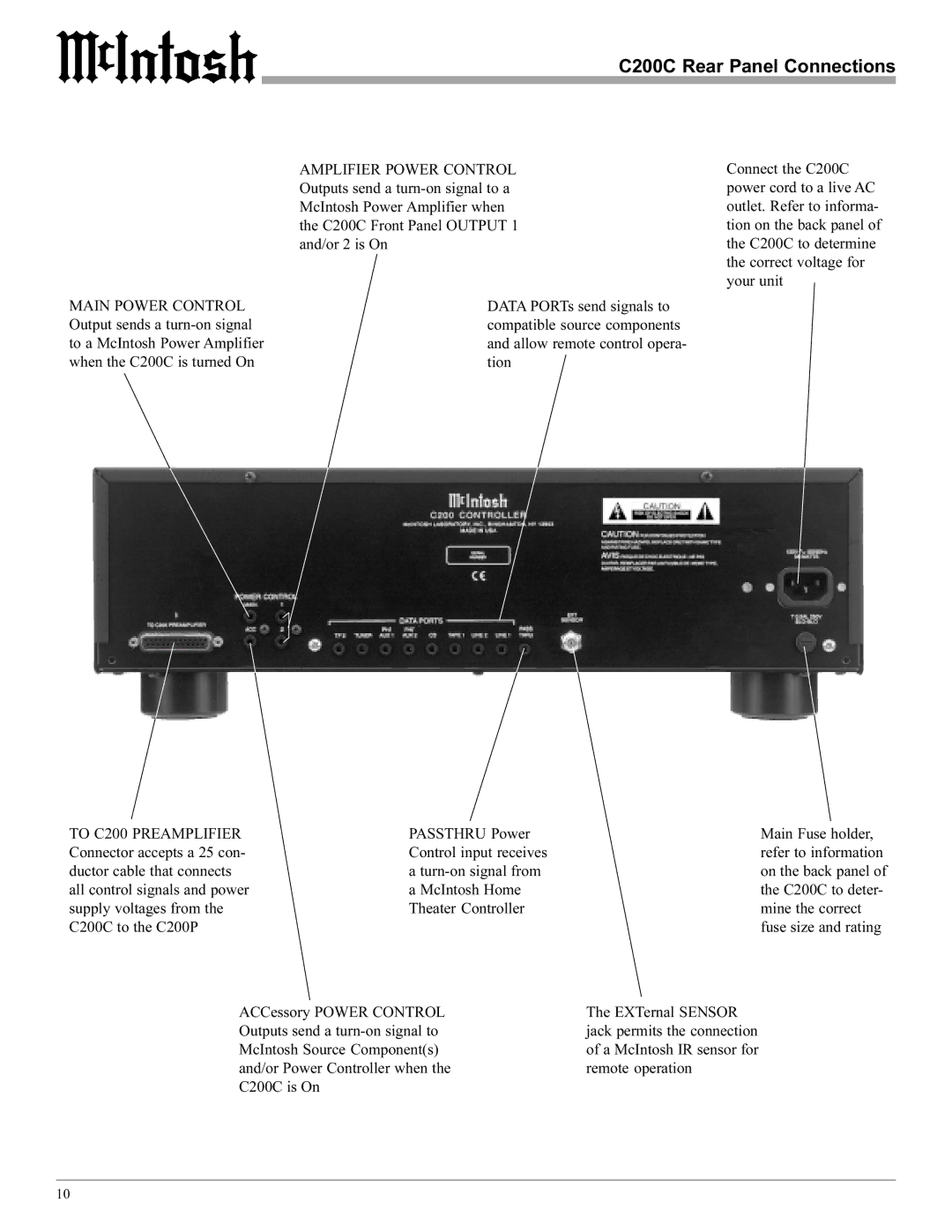 McIntosh manual C200C Rear Panel Connections 