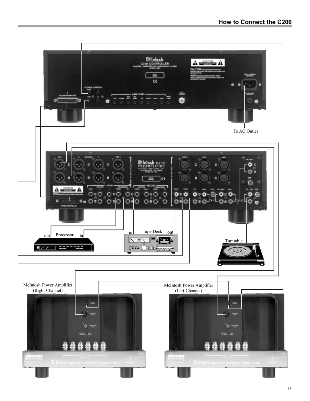 McIntosh C200 manual To AC Outlet Processor Tape Deck 