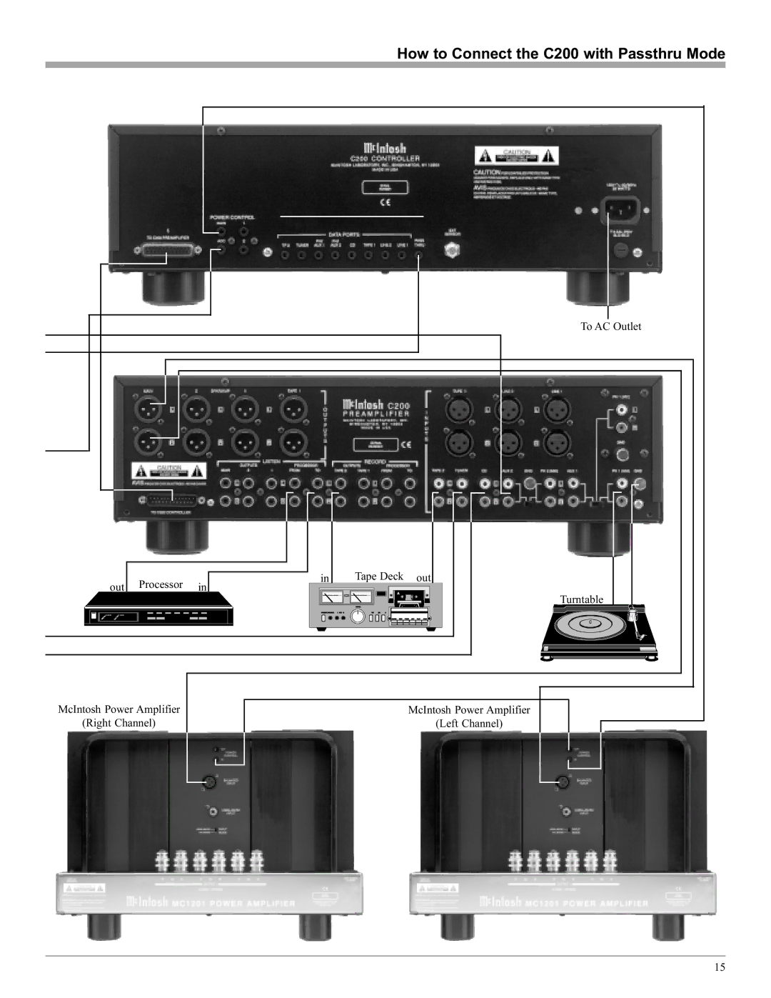 McIntosh manual How to Connect the C200 with Passthru Mode 