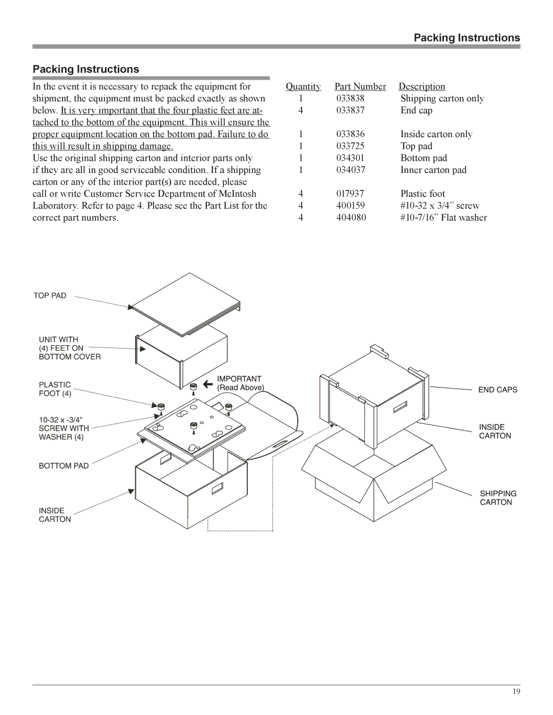 McIntosh C220 owner manual Packing Instructions 