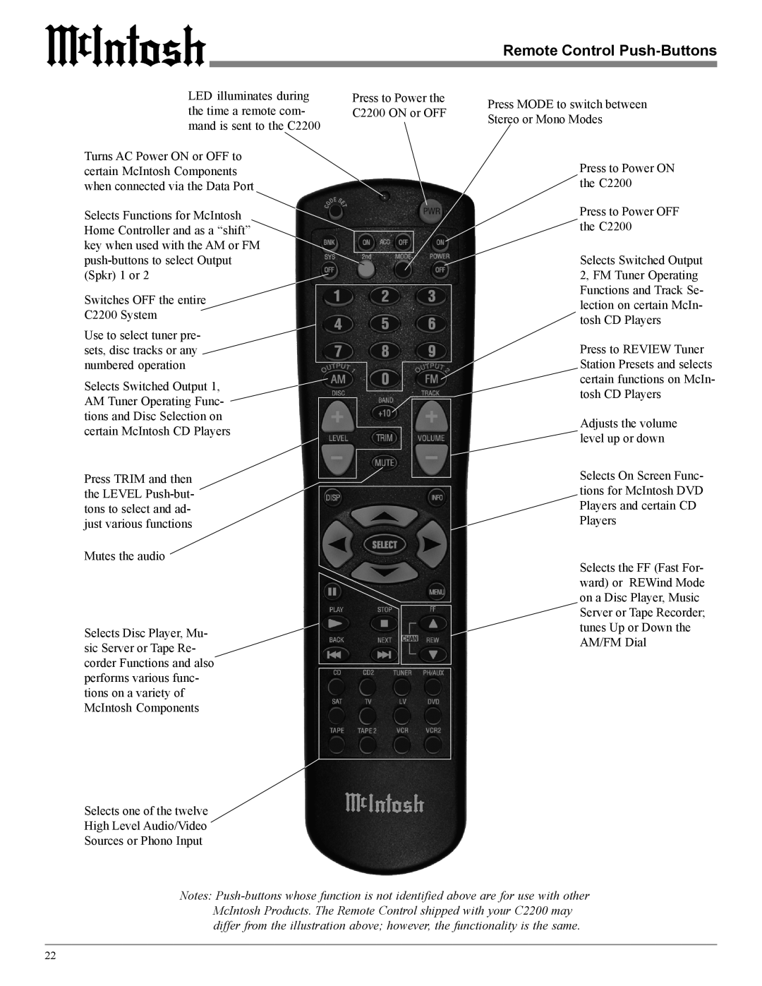 McIntosh C2200 owner manual Remote Control Push-Buttons 