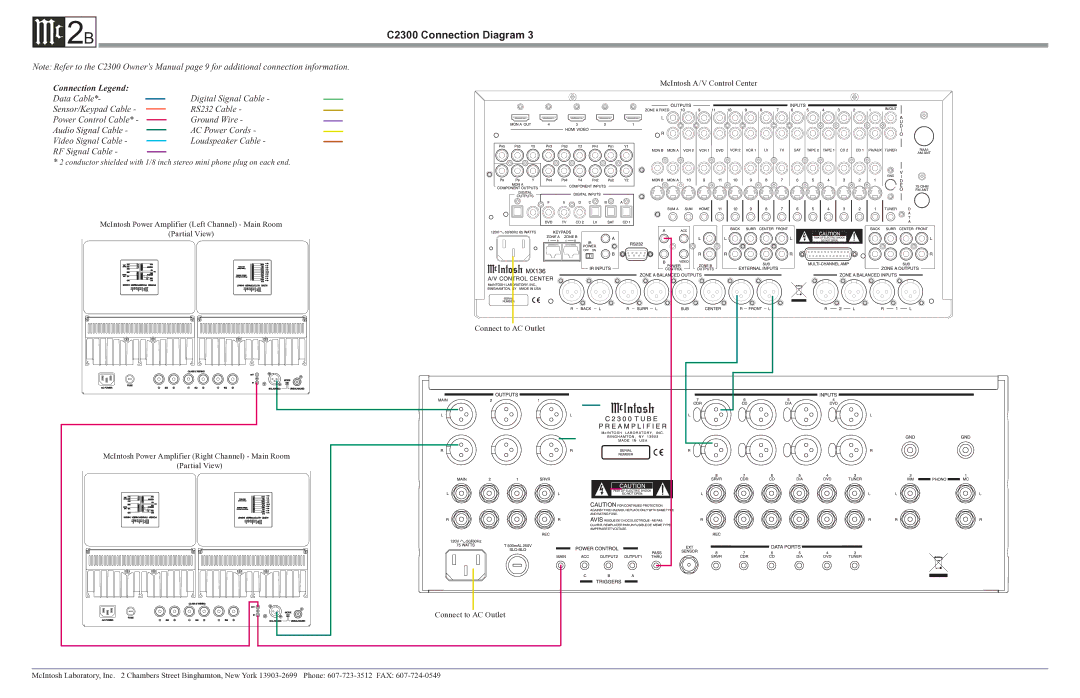 McIntosh manual C2300 Connection Diagram, Connection Legend 