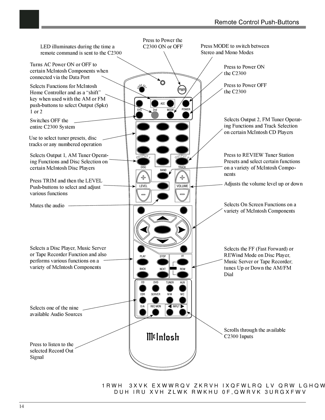 McIntosh C2300 owner manual Remote Control Push-Buttons 