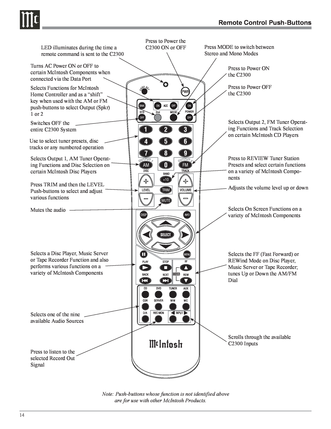 McIntosh C2300 owner manual Remote Control Push-Buttons 