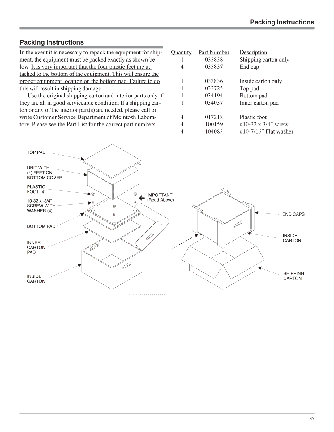 McIntosh C45 owner manual Packing Instructions 