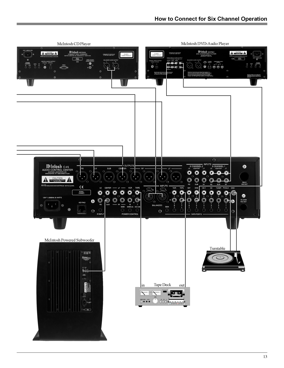 McIntosh C45 owner manual McIntosh CD Player, McIntosh Powered Subwoofer Turntable, Tape Deck, McIntosh DVD-AudioPlayer 