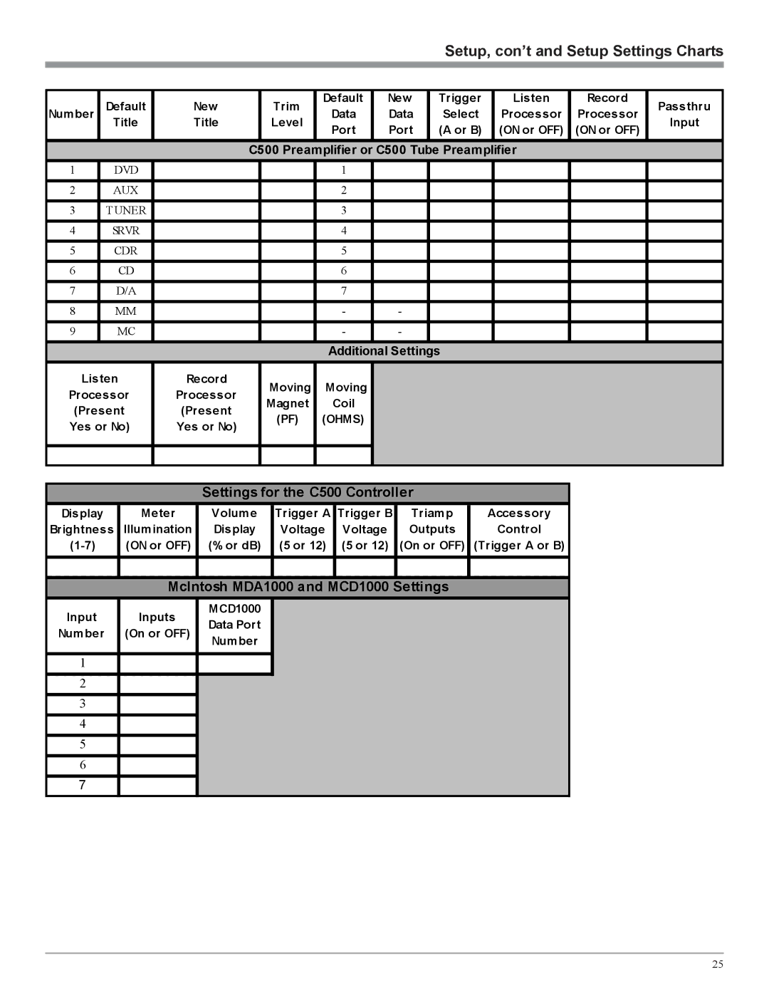 McIntosh owner manual Setup, con’t and Setup Settings Charts, C500 Preamplifier or C500 Tube Preamplifier 