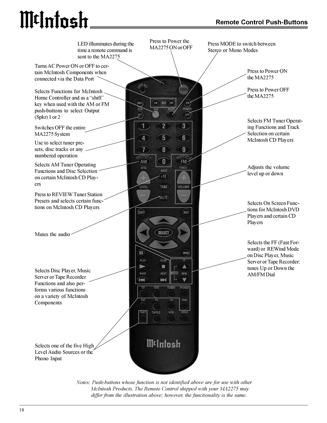 McIntosh MA2275 owner manual Remote Control Push-Buttons 