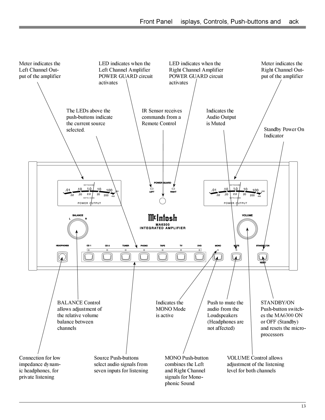 McIntosh MA6300 owner manual Front Panel Displays, Controls, Push-buttons and Jack 