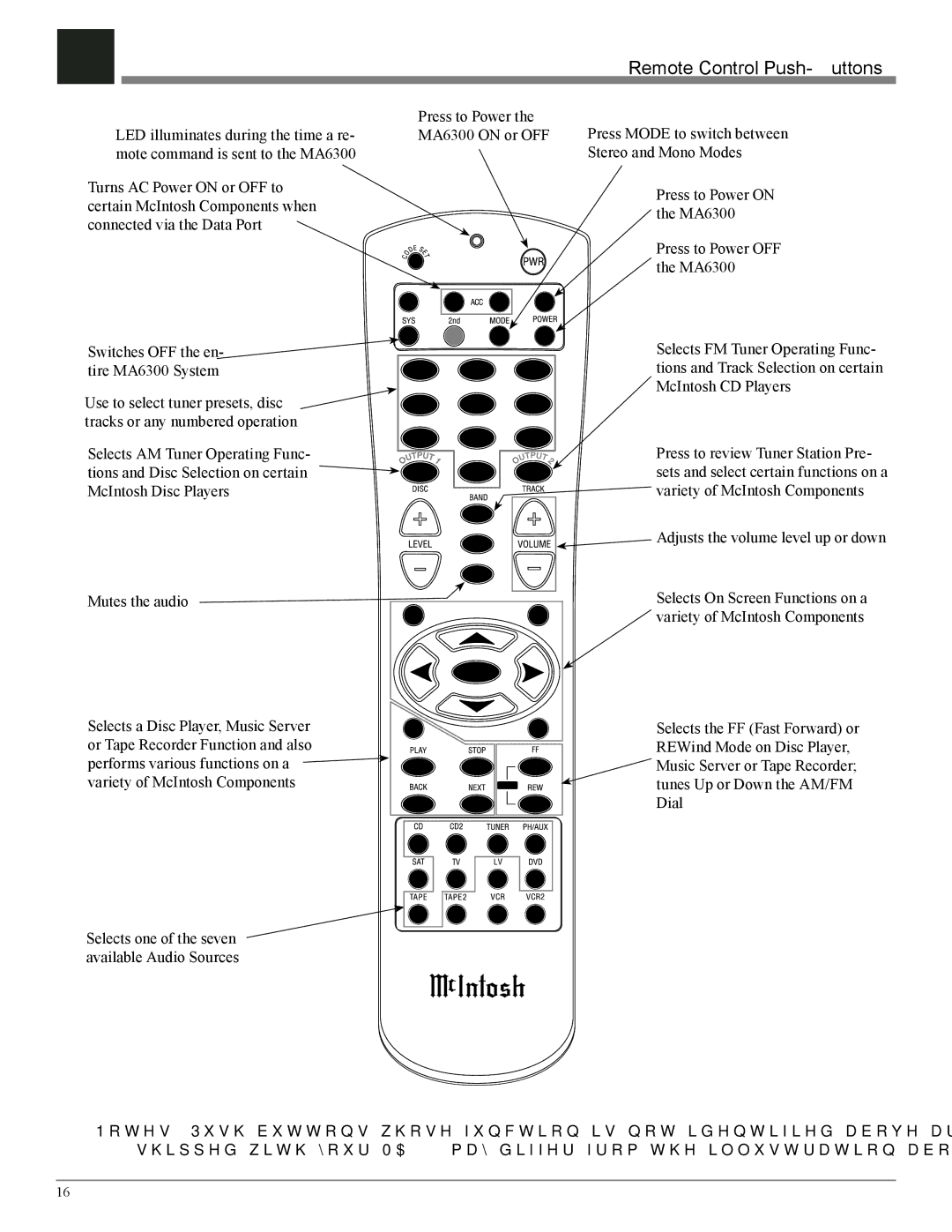 McIntosh MA6300 owner manual Remote Control Push-Buttons 