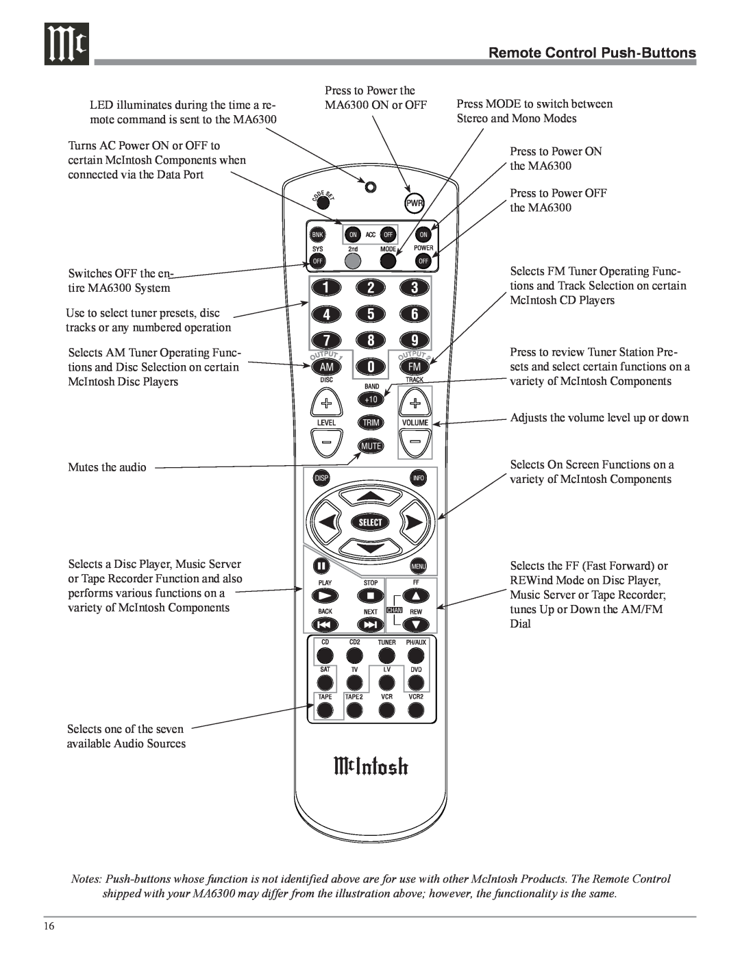 McIntosh MA6300 owner manual Remote Control Push-Buttons 