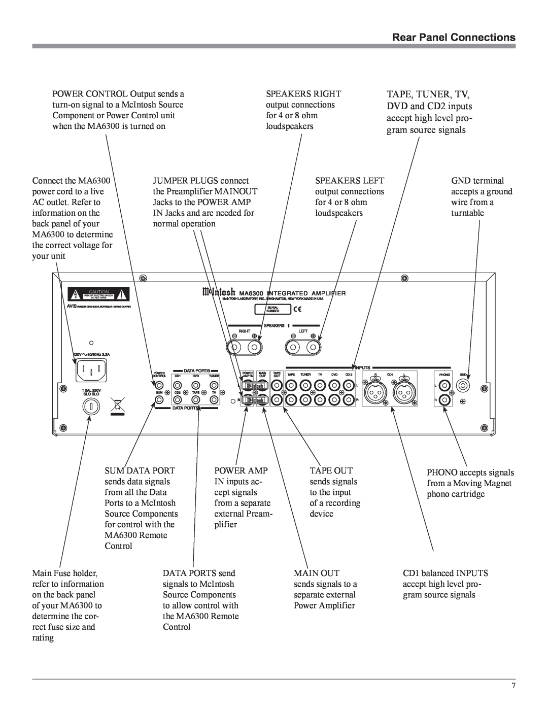 McIntosh MA6300 owner manual Rear Panel Connections, accepts a ground 