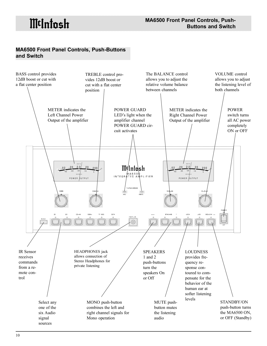 McIntosh MA6500 manual Power Guard 