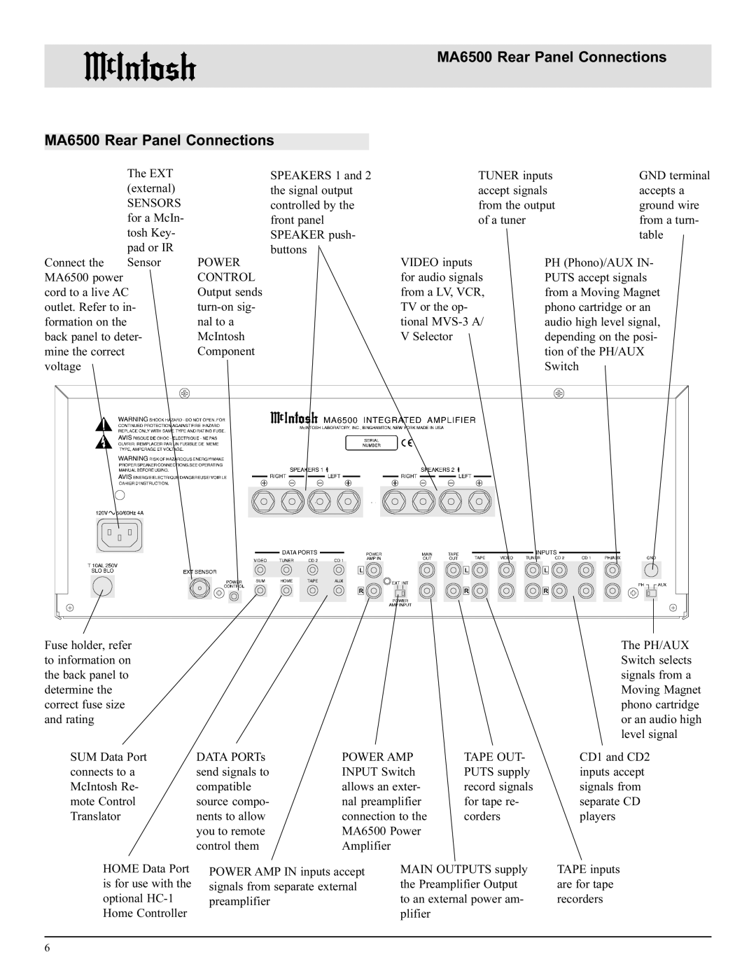 McIntosh manual MA6500 Rear Panel Connections, Sensors 