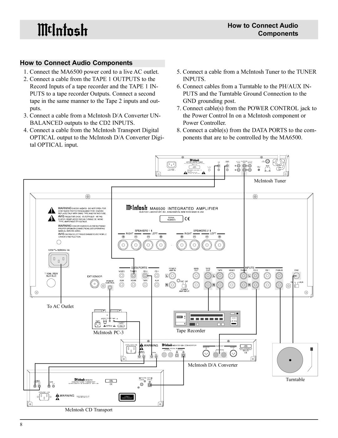 McIntosh MA6500 manual How to Connect Audio Components 