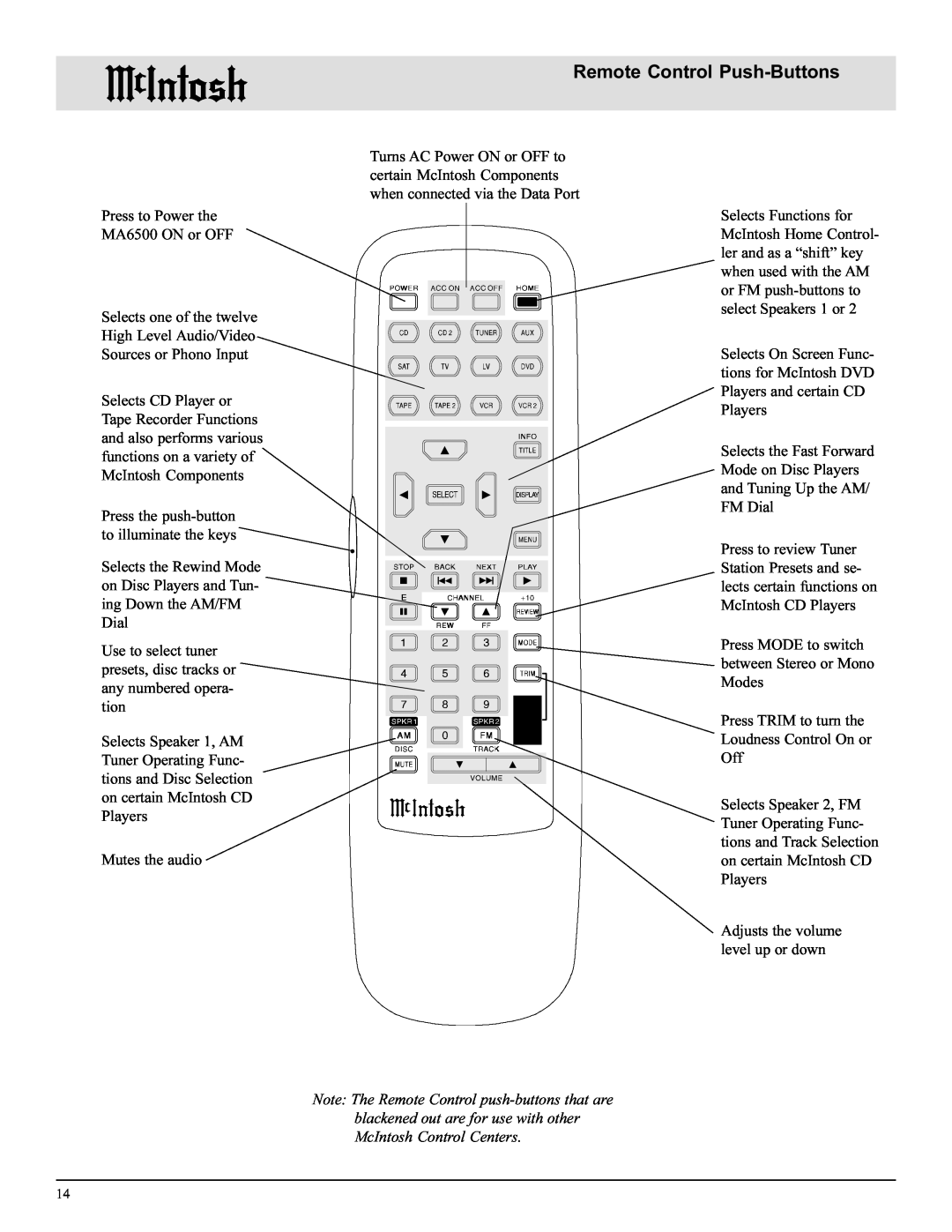 McIntosh MA6500 manual Remote Control Push-Buttons 