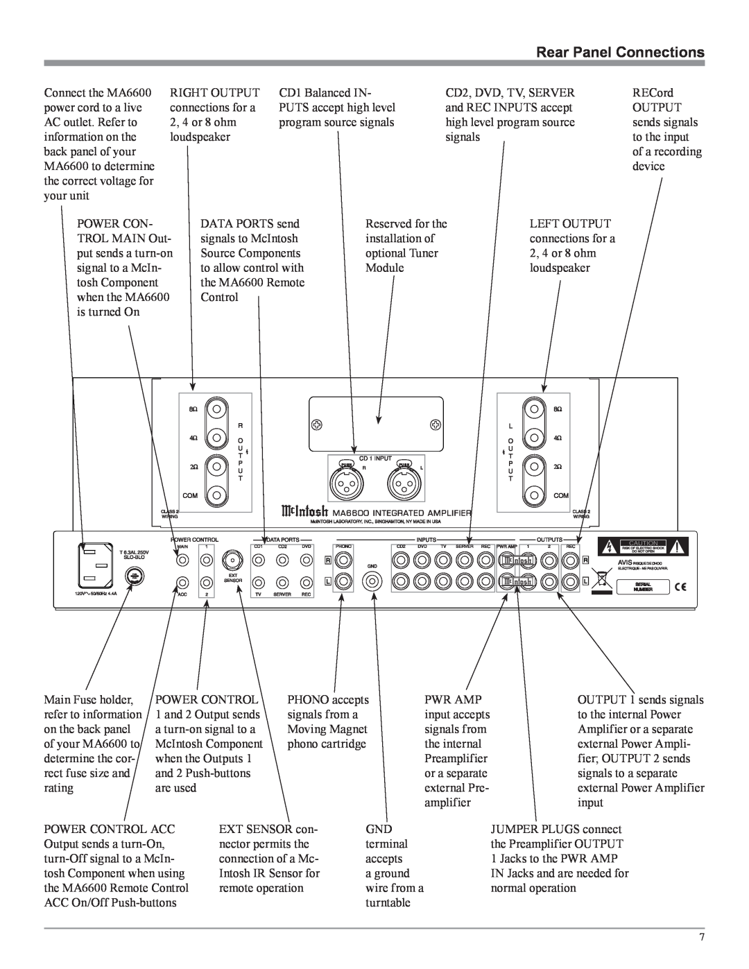 McIntosh MA6600 owner manual Rear Panel Connections 