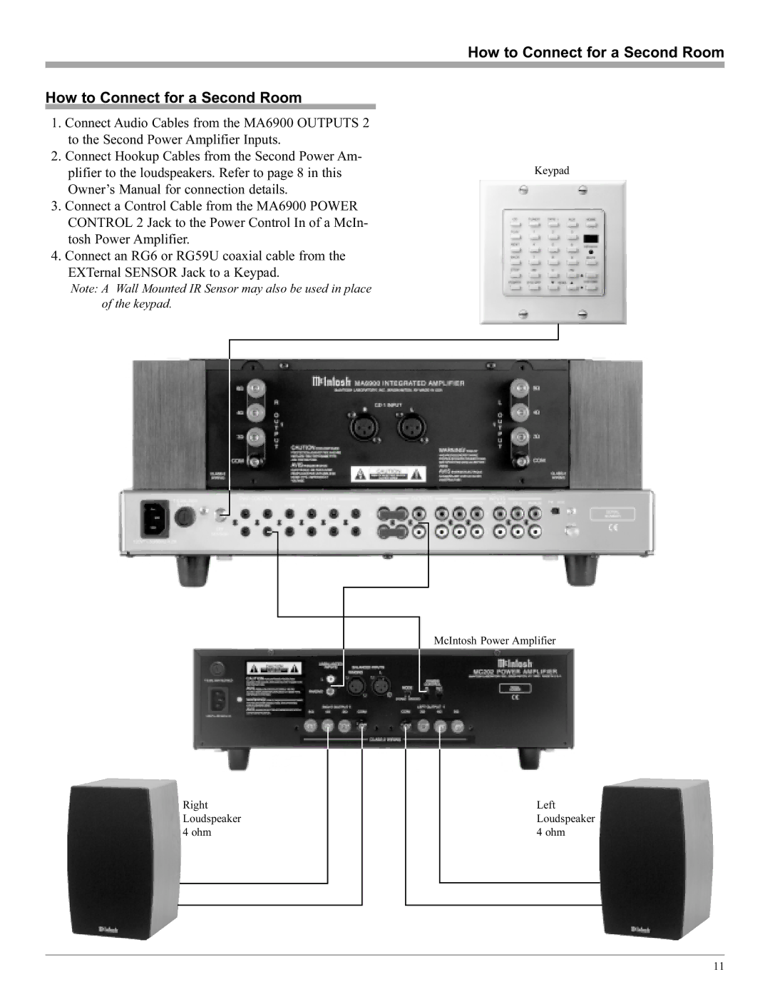 McIntosh MA6900 manual How to Connect for a Second Room 