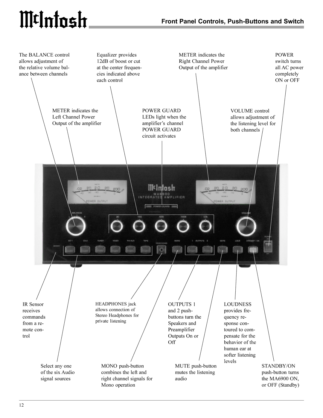 McIntosh MA6900 manual Front Panel Controls, Push-Buttons and Switch, Power 