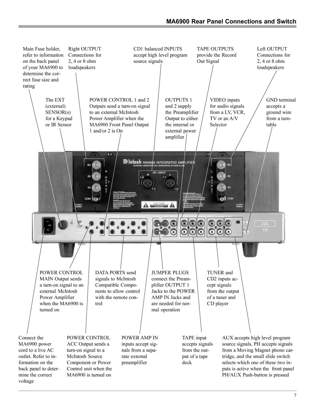 McIntosh manual MA6900 Rear Panel Connections and Switch, Tape Outputs 