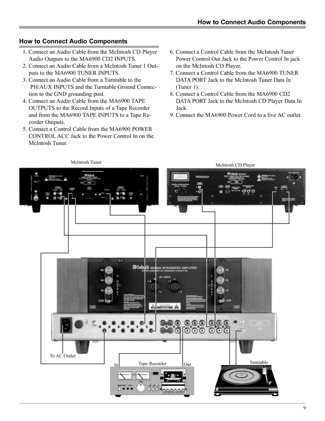 McIntosh MA6900 manual How to Connect Audio Components 