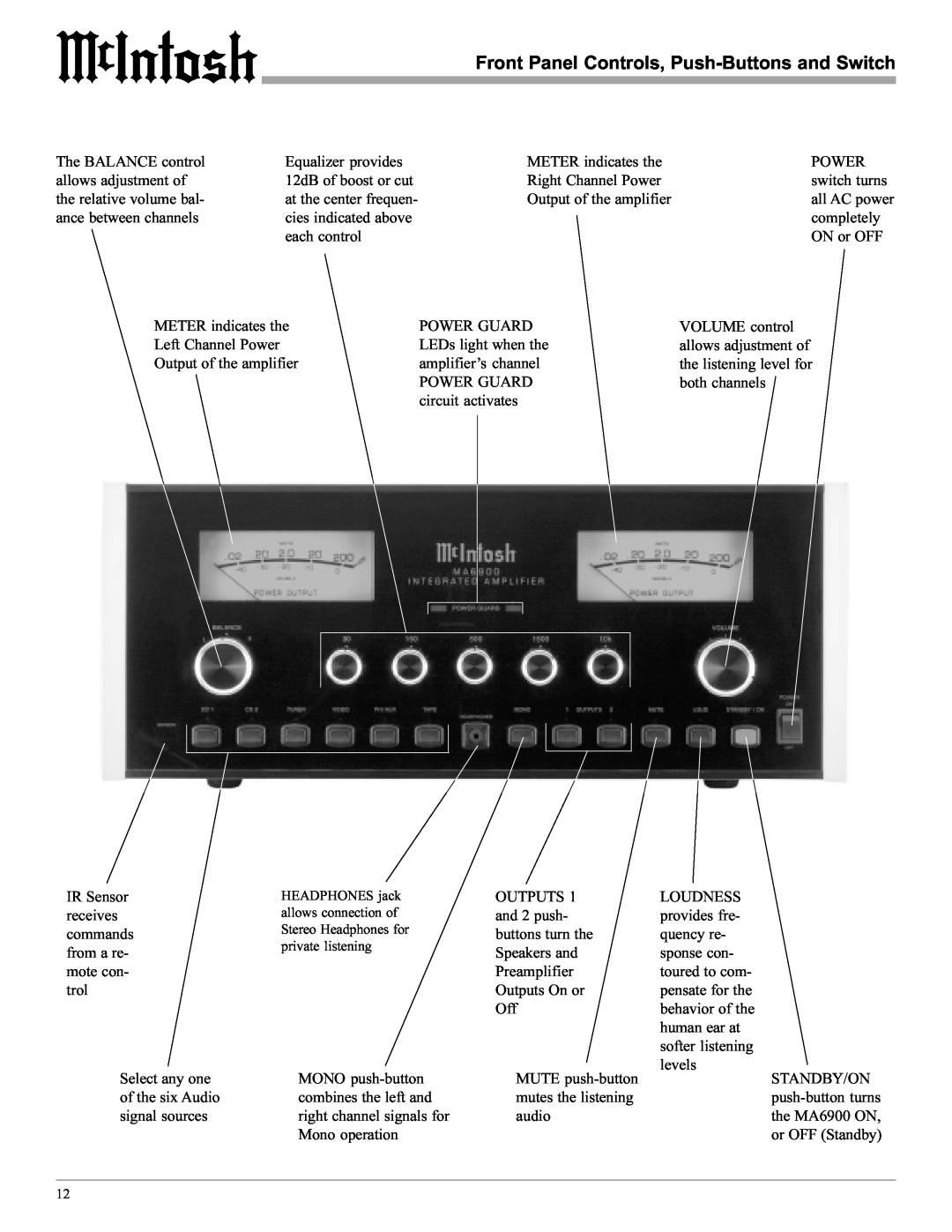 McIntosh MA6900 manual Front Panel Controls, Push-Buttonsand Switch 