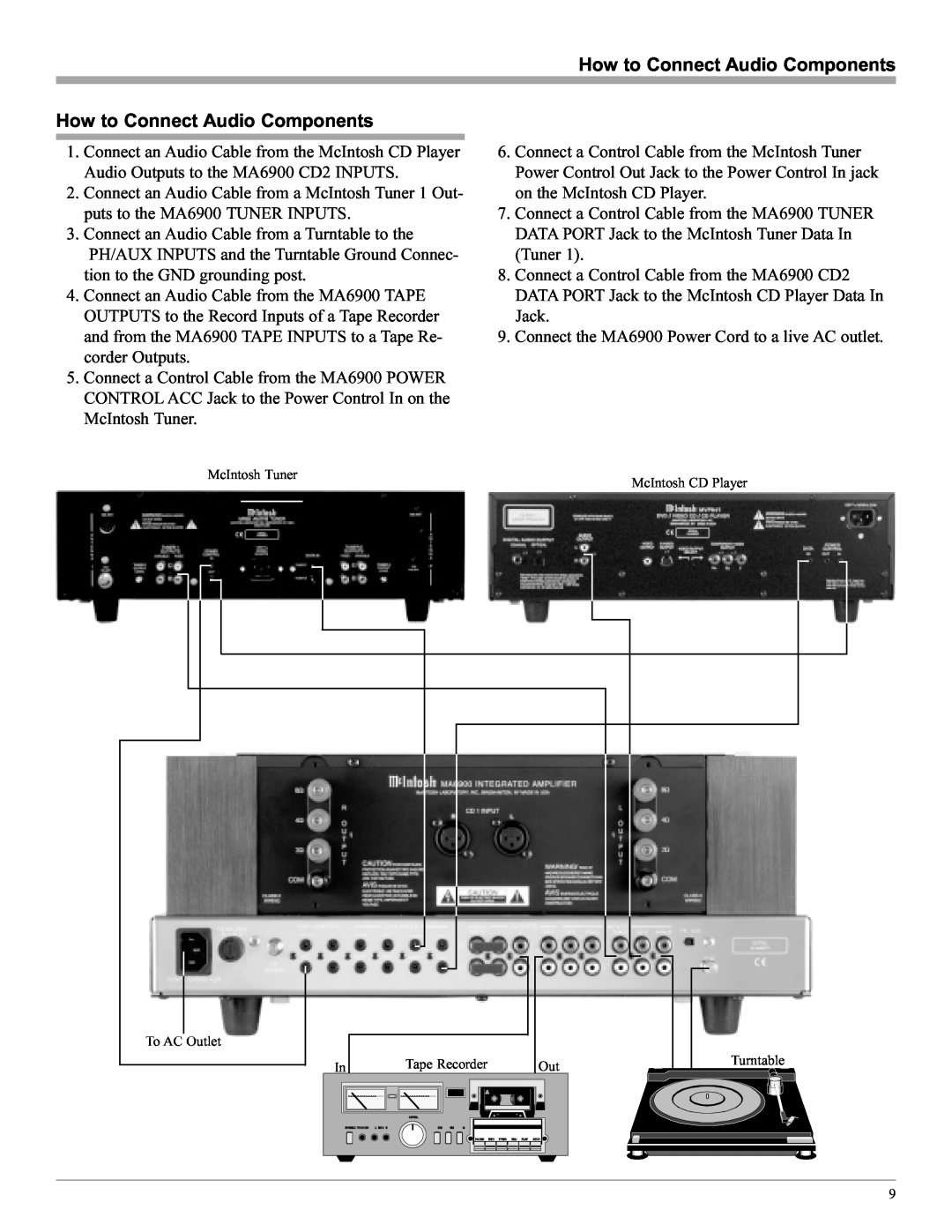 McIntosh MA6900 manual How to Connect Audio Components 
