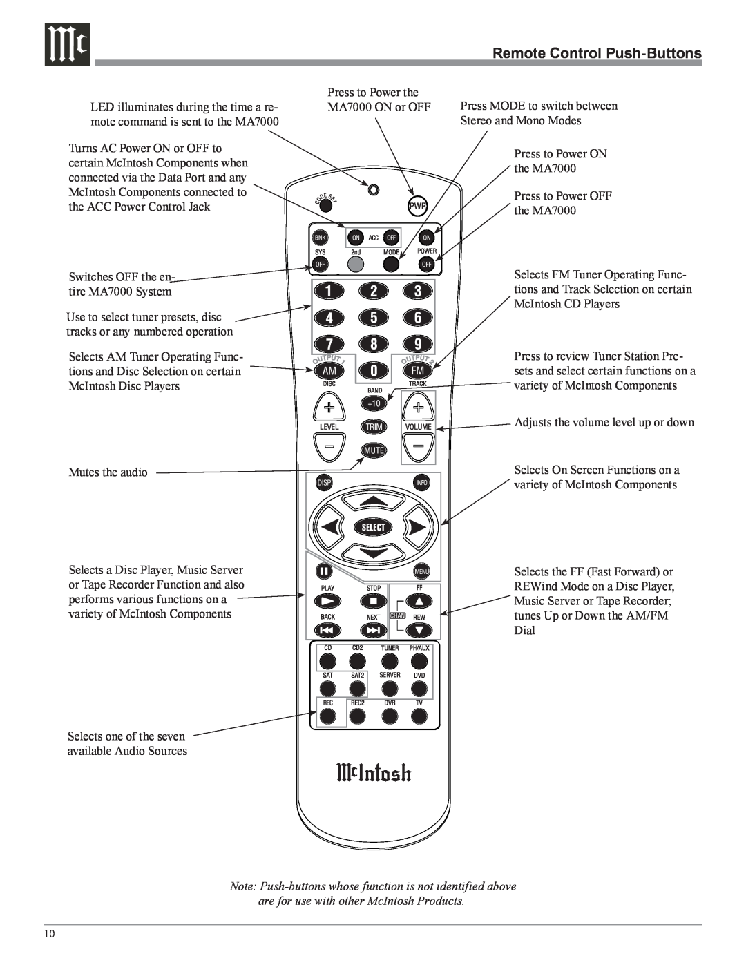 McIntosh MA7000 owner manual Remote Control Push-Buttons 