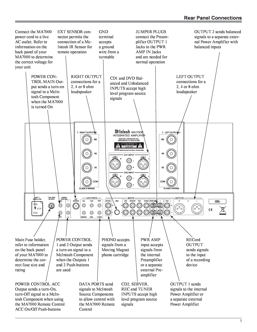 McIntosh MA7000 owner manual Rear Panel Connections 