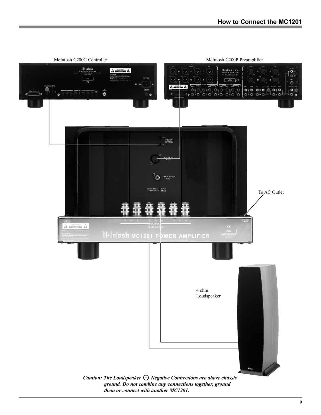 McIntosh MC1201 manual McIntosh C200C Controller 