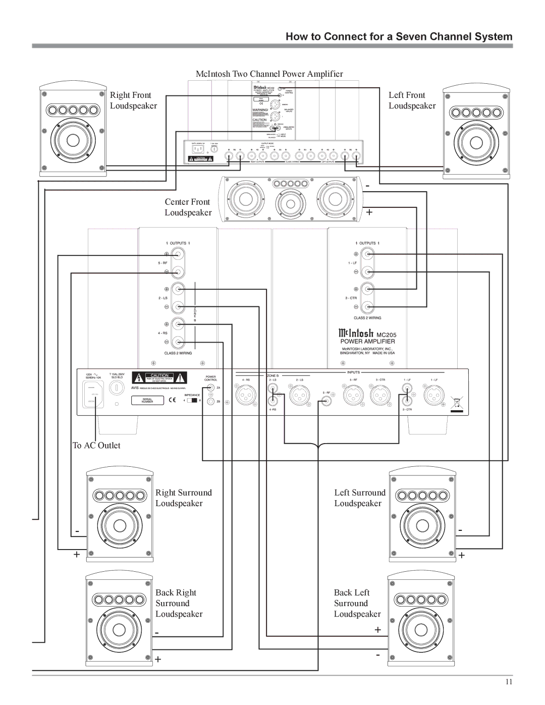 McIntosh MC205 owner manual How to Connect for a Seven Channel System 