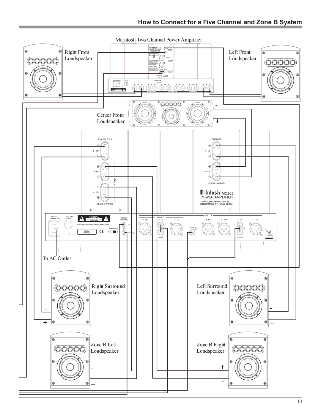 McIntosh MC205 owner manual How to Connect for a Five Channel and Zone B System 