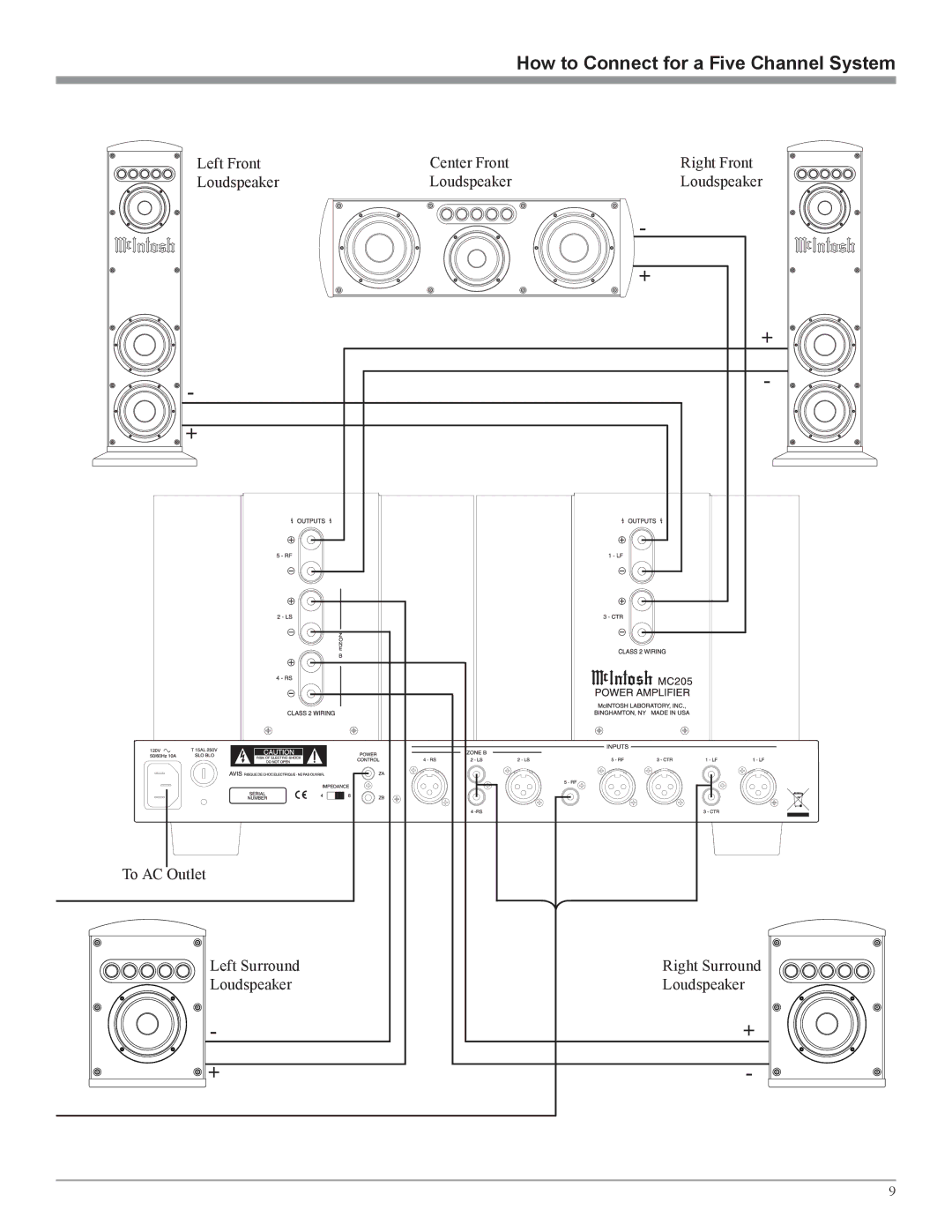 McIntosh MC205 owner manual How to Connect for a Five Channel System 