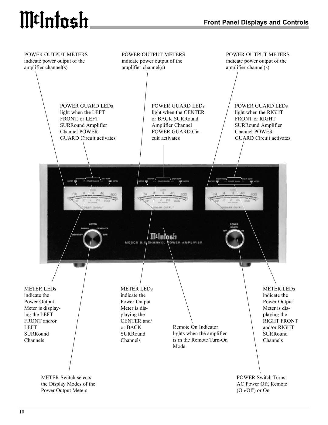 McIntosh MC206 manual Front Panel Displays and Controls, Left 