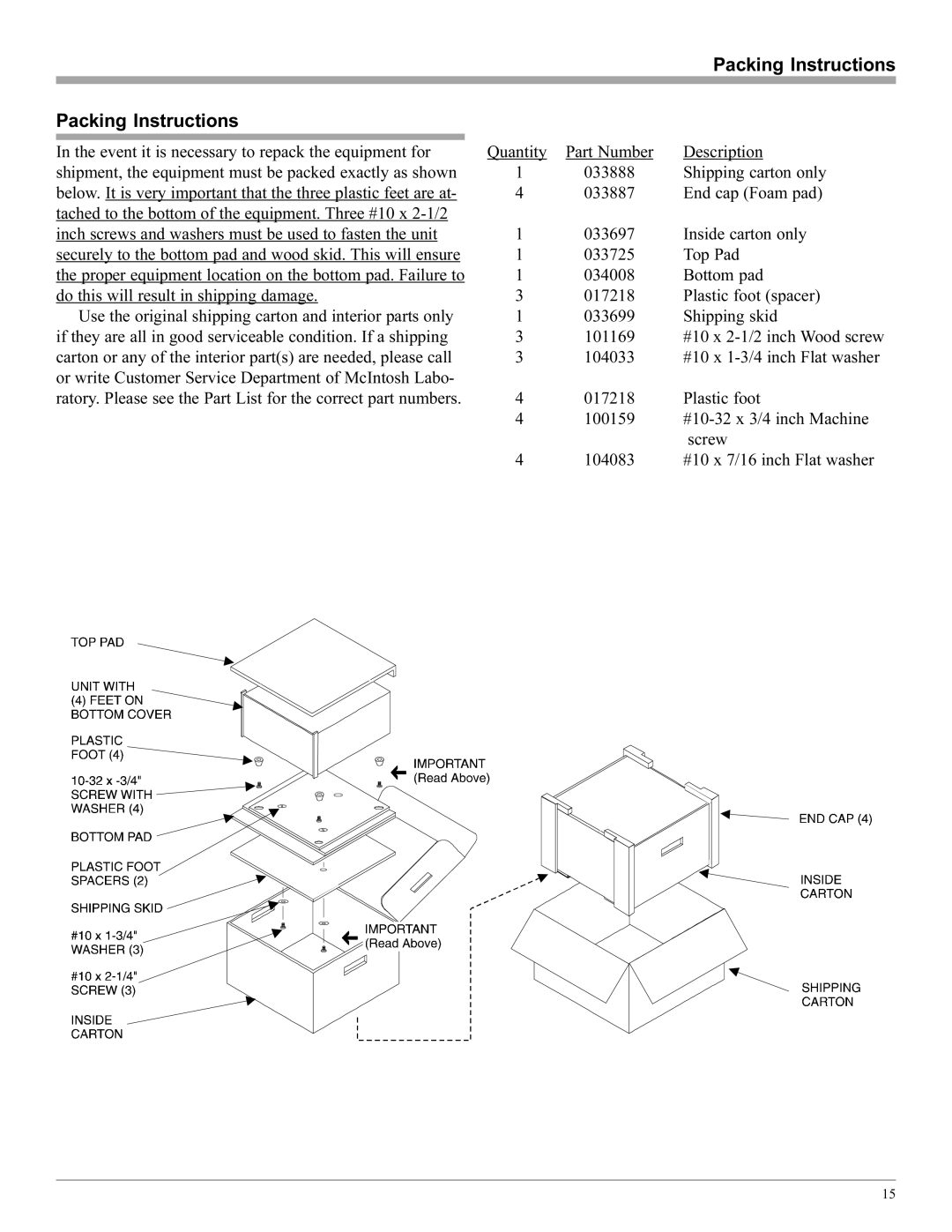 McIntosh MC206 manual Packing Instructions 