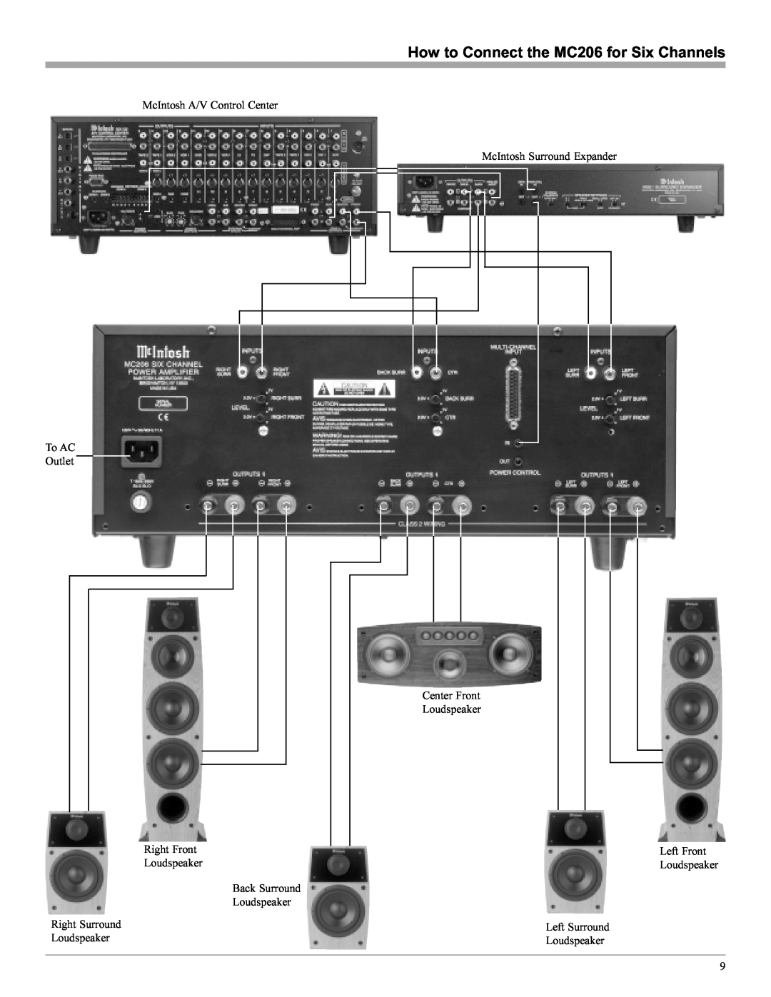 McIntosh manual How to Connect the MC206 for Six Channels, McIntosh A/V Control Center, McIntosh Surround Expander 