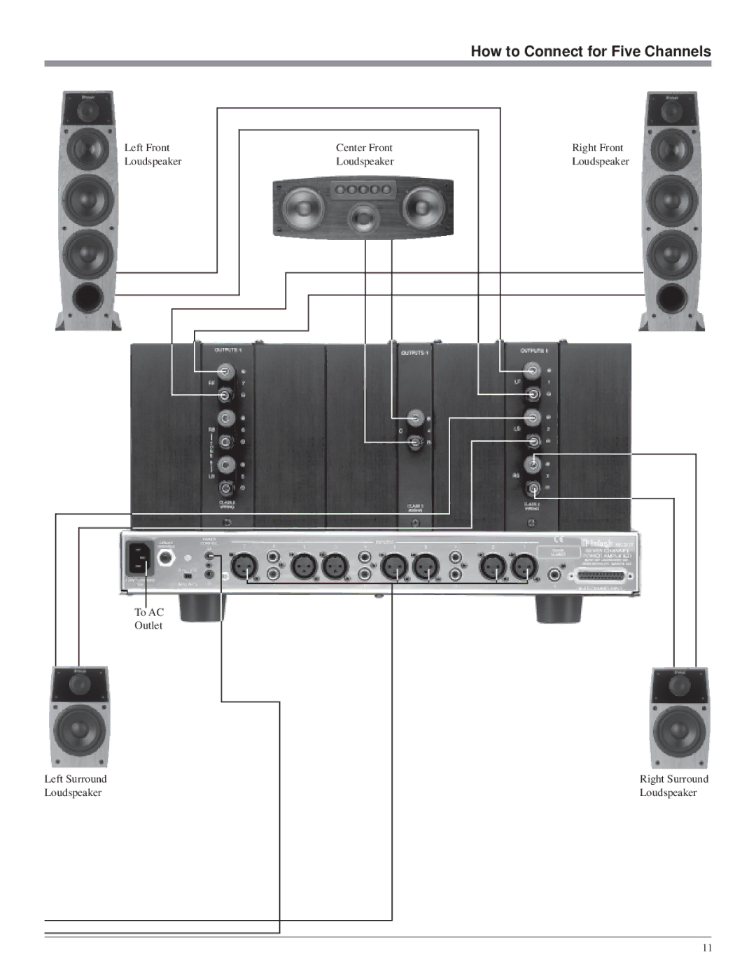 McIntosh MC207 owner manual How to Connect for Five Channels 